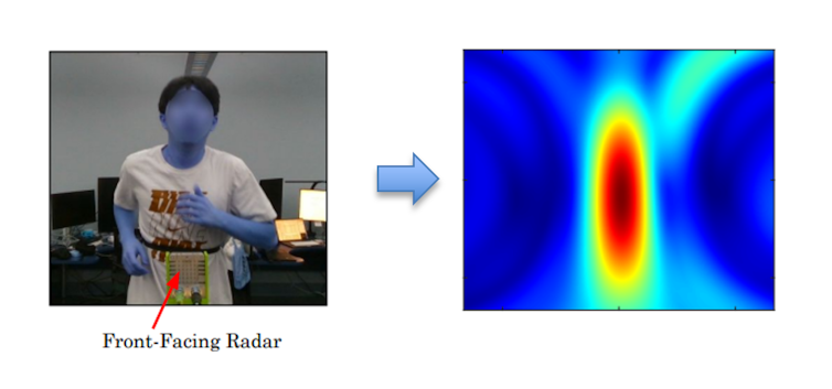 side-by-side images, one of a person and the other a verticle series of nested blobs of color