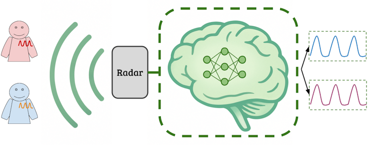 a diagram with two cartoon representations of people on one side, a brain on the other and vertical curved lines in betwenn