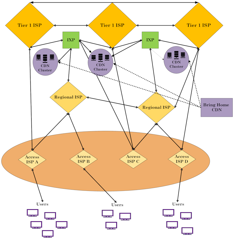 a diagram with rows of diamonds and squares interconnected by horizontal, vertical and diagonal arrows