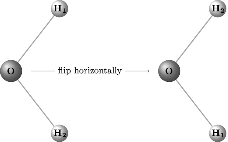 Two water molecules with labeled hydrogen atoms H_1 and H_2 exchanging places